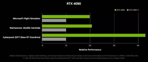 NVidia RTX 4090 (2).jpg