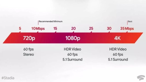 Google Stadia (4).jpg