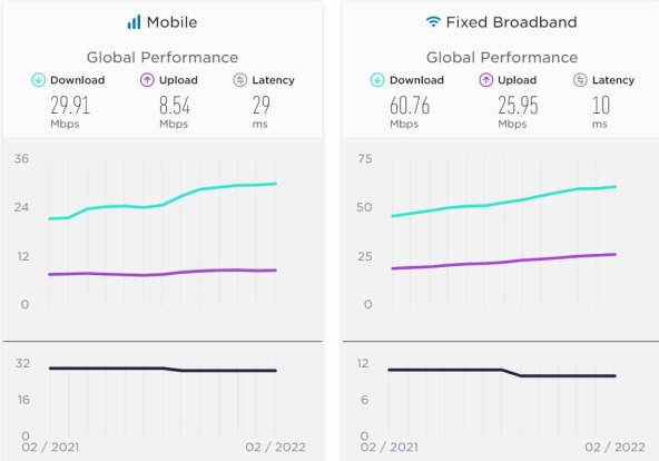 Speedtest global index 02-2022.jpg