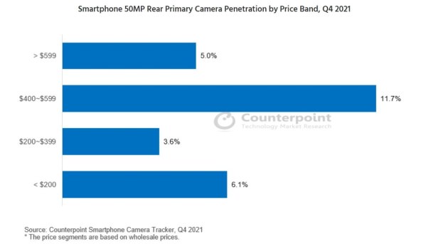 Prodaja pametnih telefona s kamerama od 50 megapiksela prema cijeni.jpg