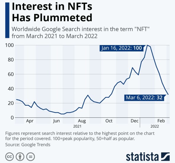 NFT pretraživanje.jpg