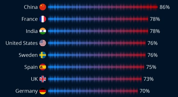 Postotak ispitanika koji nikad nisu slušali glazbu s fizičkog medija, Statista (2).jpg