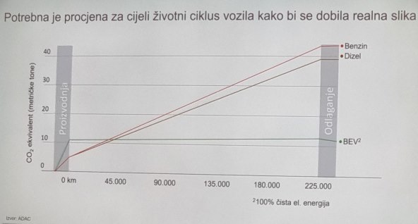 Električni automobili.jpg