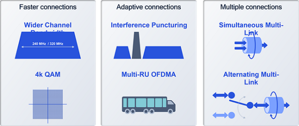 Glavna područja poboljšanja Wi-Fi veze u usporedbi s prethodnim generacijama 1.jpg