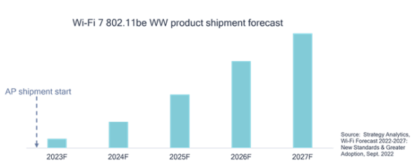 Prognoza prodora Wi-Fi 7 uređaja na tržište 2.jpg