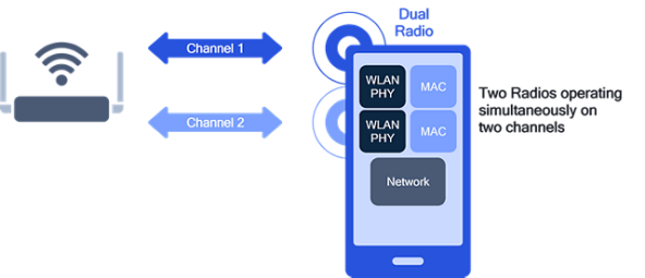 Simultaneous Multi-Link 3.jpg