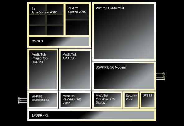 MediaTek Dimensity 7200.jpg