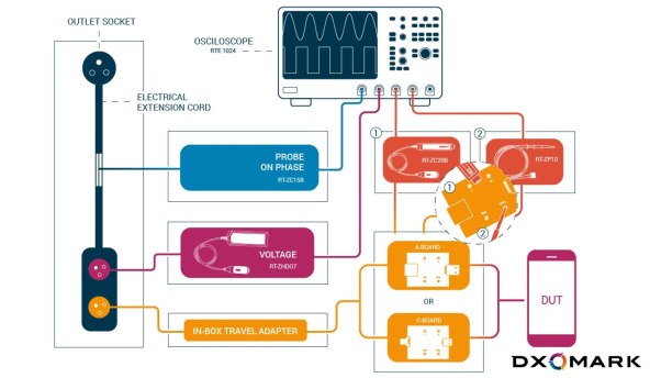 DXOMARKxHONOR - how we test.jpg