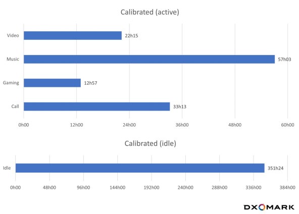 DXOMARK-Honor-3.jpg