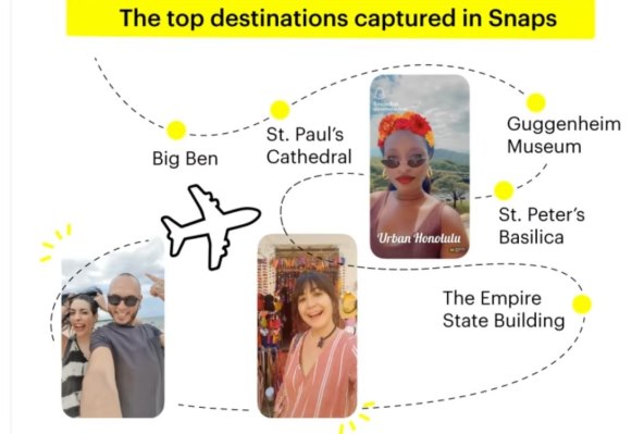 Najbolje destinacije u Snapu u 2022.jpg