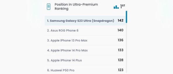 Samsung Galaxy S23 Ultra DXOmark test baterije (8).jpg