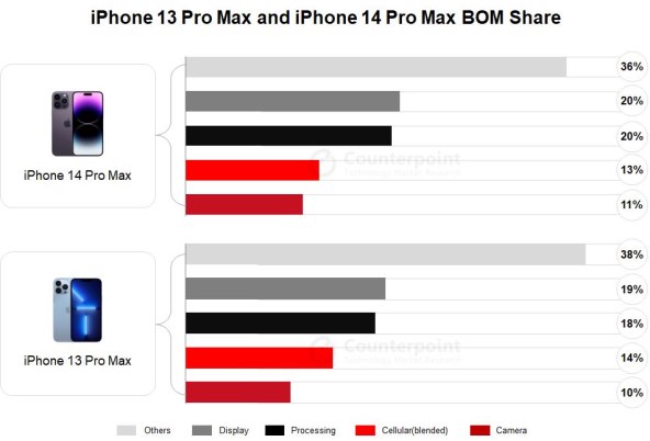 Apple iPhone-14-Pro-Max-BOM.jpg