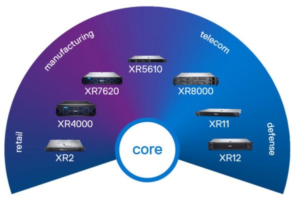 Dell PowerEdge XR serveri.jpg