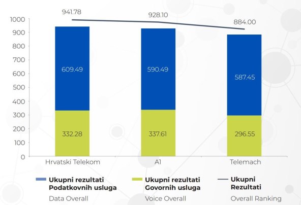 NET CHECK GmbH mjerenje govornih i podatkovnih usluga (2).jpg