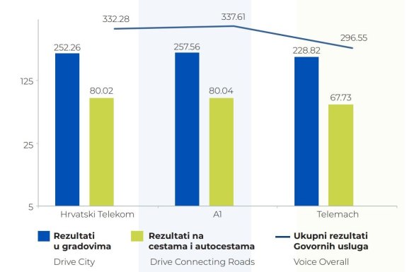 NET CHECK GmbH Rezultati govornih usluga.jpg