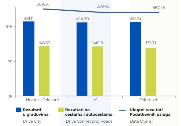 NET CHECK GmbH Rezultati podatkovnih usluga.jpg