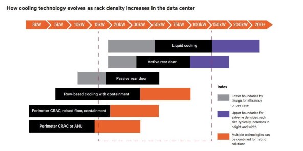 Kako se tehnologija hlađenja razvija dok gustoća podatkovnih centara raste.JPG