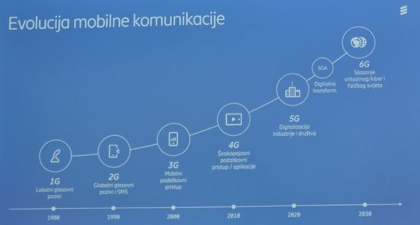 Ericsson Nikola Tesla 06-2023 (9).jpg
