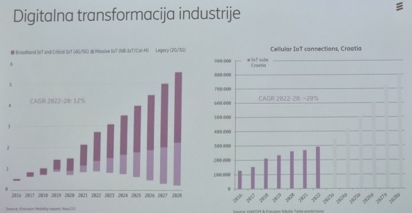 Ericsson Nikola Tesla 06-2023 (11).jpg
