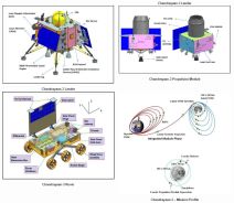 Chandrayaan-3 Indija let na Mjesec (5).jpg