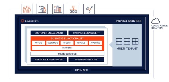 Infonova SaaS BSS.jpg