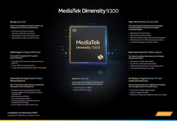 MediaTek Dimensity 9300 (1).jpg