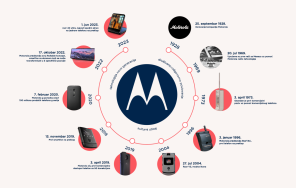 Motorola-infografika-SRB.jpg