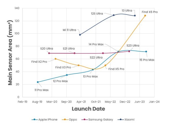 Veličina senzora u pametnim telefonima.jpg