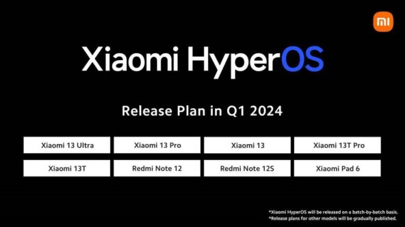 Xiaomi-prvi-telefoni-koji-ce-dobiti-HyperOS.jpeg