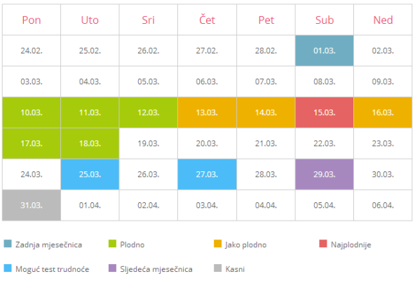 Kalkulator plodnih dana