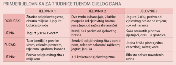 Savjeti za prvu pomoc kod trudnickih mucnina