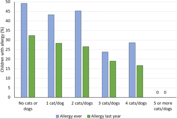zivot-s-najmanje-5-ljubimaca-i-dijete-vam-nikada-nece-imati-problema-s-alergijama