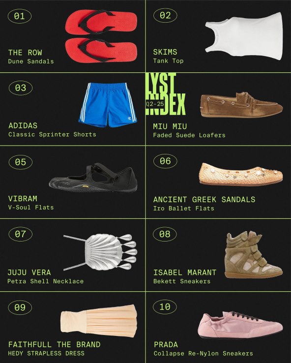 Tri najpoželjnija modna komada prema Lyst Index listi