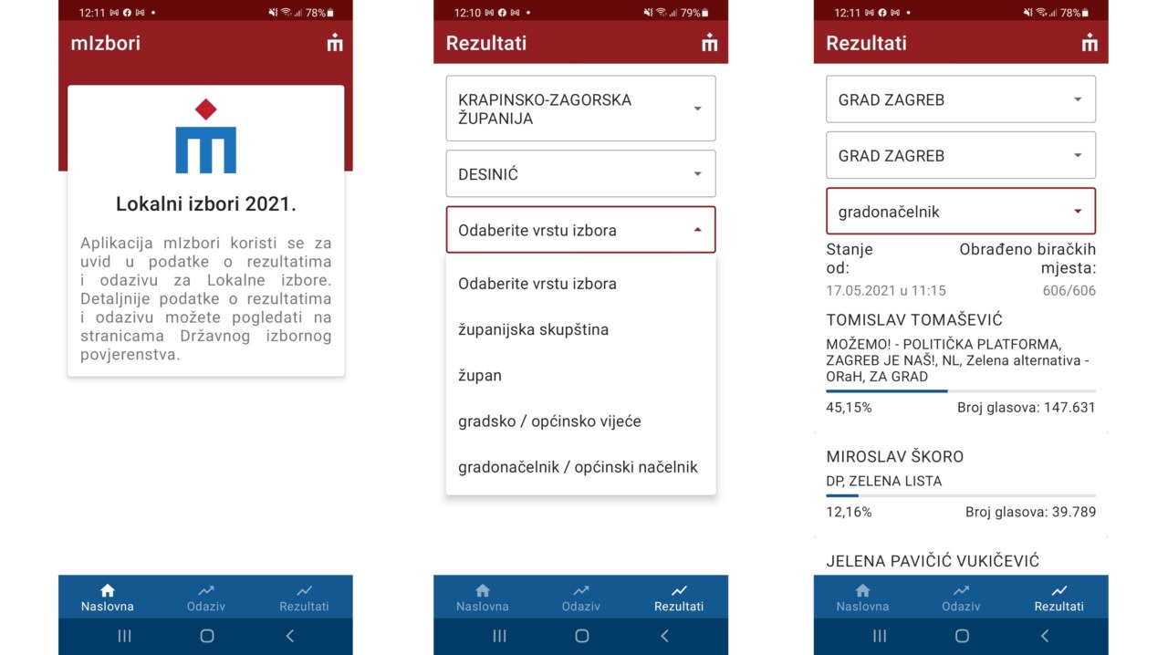 FINIŠ LOKALNIH IZBORA Tko su pobjednici prvog kruga? Odgovore nudi aplikacija mIzbori