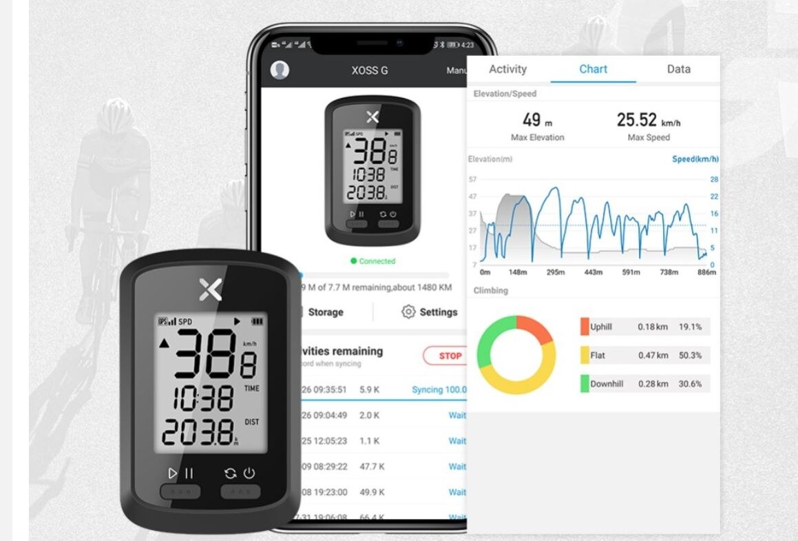 VIŠE OD BICIKLA 5 dodataka uz koje ćete bicikl učiniti pametnijim