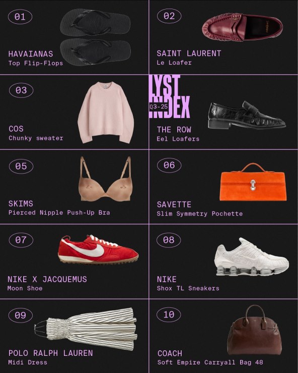 Lyst Index 3 2025