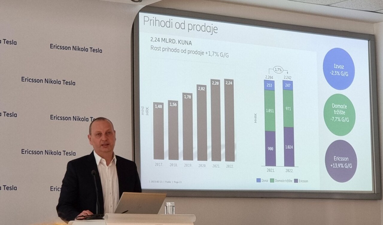 Ericsson Nikola Tesla poslovni rezultati za 2022 (9).jpg
