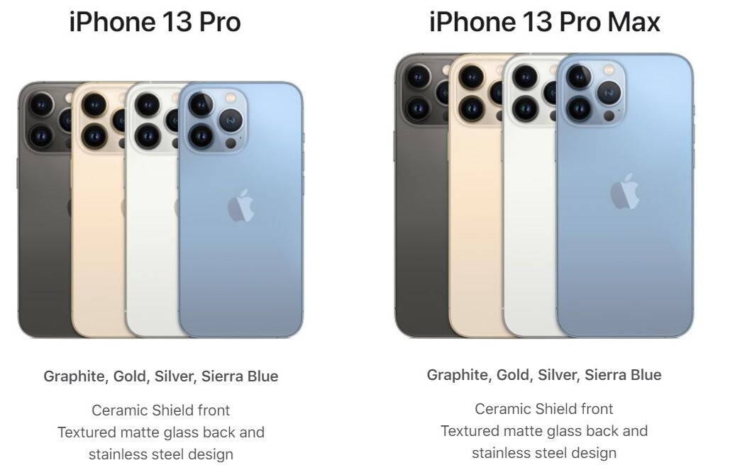 Apple iPhone 13 Pro i iPhone 13 Pro Max (10)
