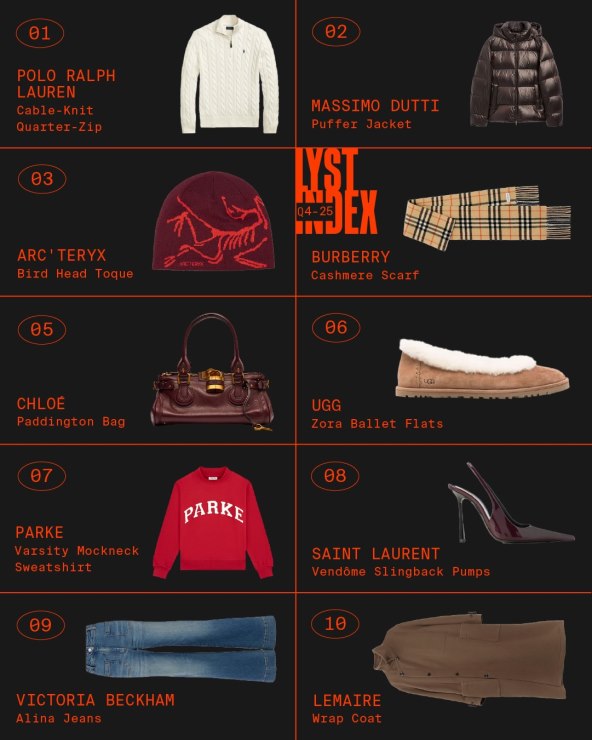 Lyst Index Q4 2025