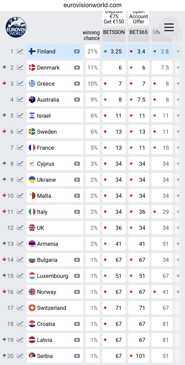 Kladionice Eurosong