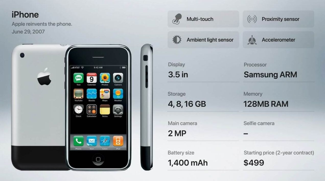Apple iPhone 2G.jpg