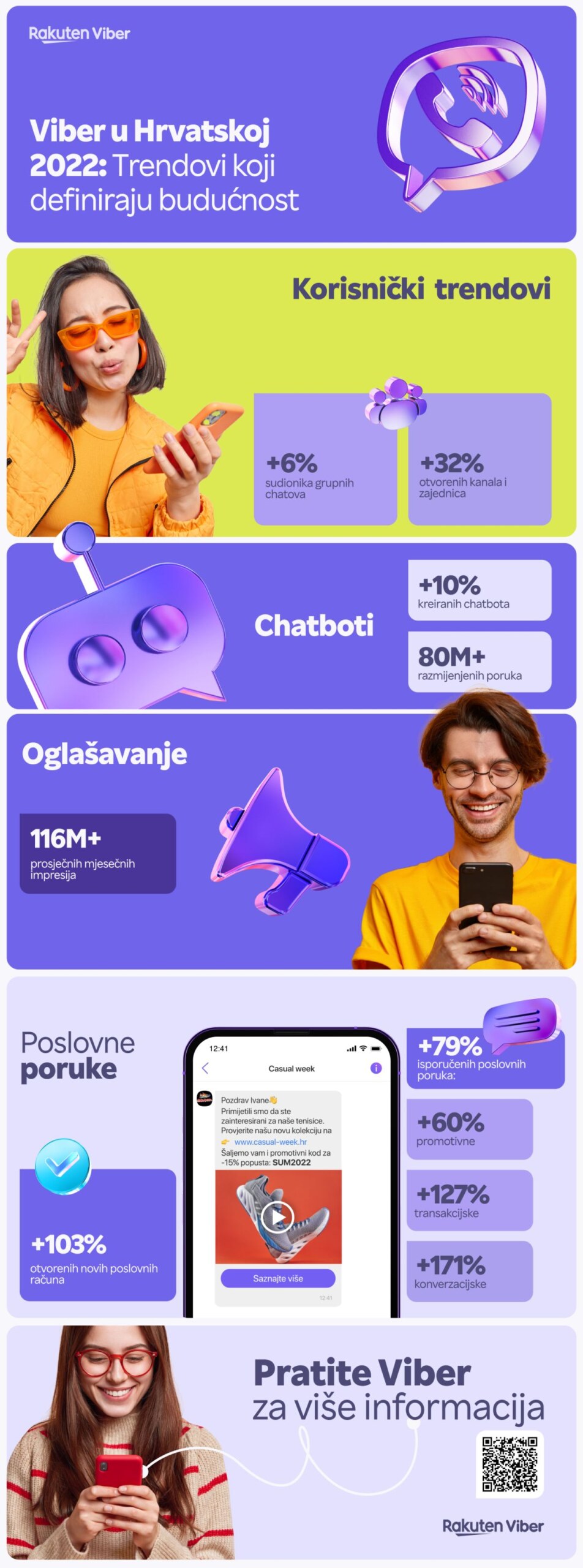 Viber in Croatia 2022_ Trends defining  the future.jpg