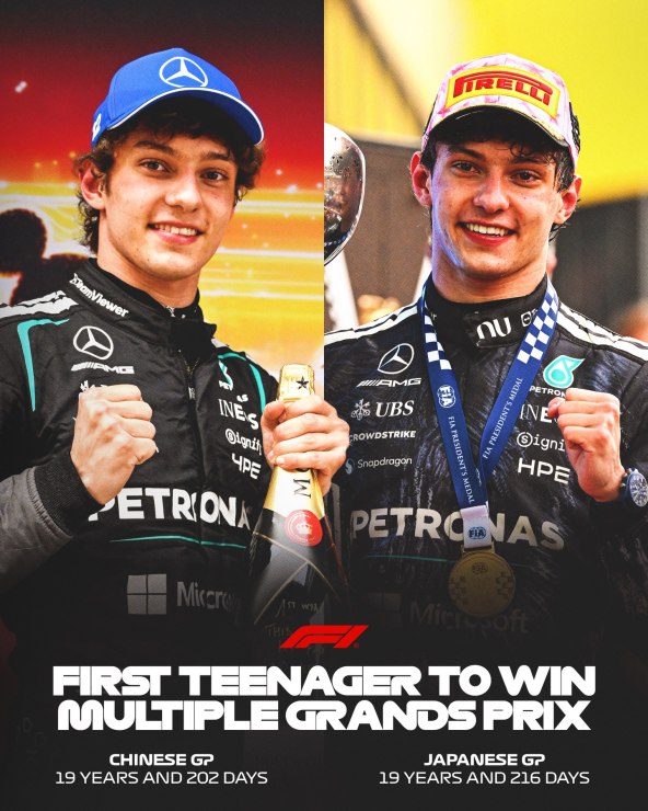 F1 sezona 2026