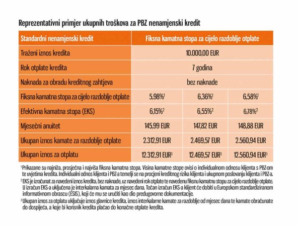 PBZ-tablica.jpg