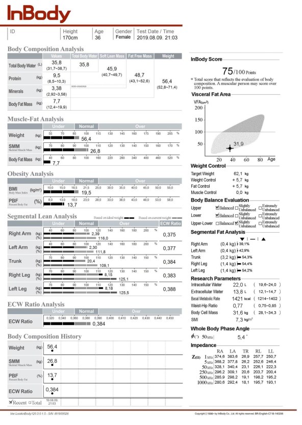 PRIJE POČETKA VJEŽBANJA, KOMPLETNA ANALIZA TIJELA OTKRIVA PRAVU ISTINU