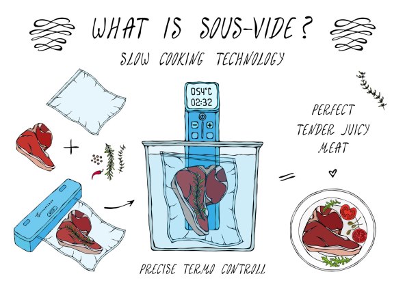 Obilježite i vi međunarodni Sous Vide dan