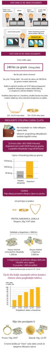 guzve-u-srebrnarnicama-zbog-visokih-cijena-otkupa-zlata