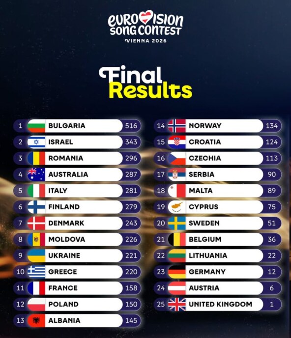 final results-width=800.jpg