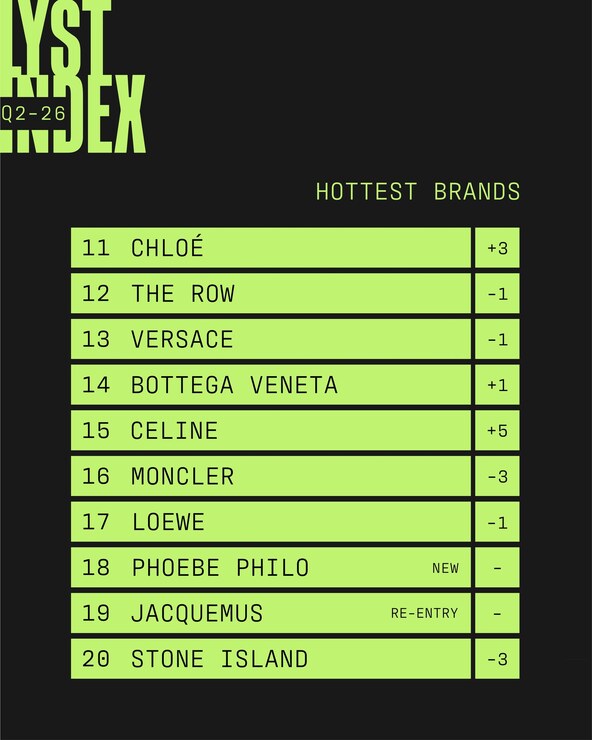 Lyst Index Q2 2026