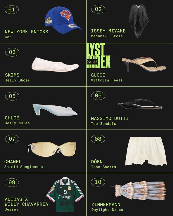 Lyst Index Q2 2026